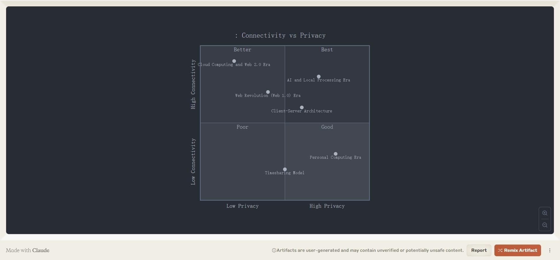 BCG Matrix visualizations - Claude Artifacts